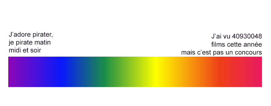 Le fameux spectre des débats Cinéphile™ sur twitter