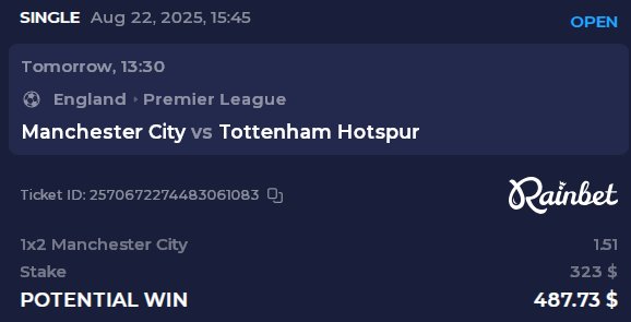 Tottenham created some problems for Manchester City previously, but not now. Easy win loading for Manchester City.