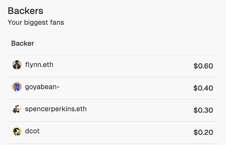 it's like <a href="/noicedotso/">noice</a> - except you aren't tipping, you're backing your favorite builders and creators, and getting skin in the game

Invest in your favorite creators across <a href="/zora/">$zora</a>, <a href="/juiceboxETH/">Juicebox Protocol | Program your project's money</a>, and any other ERC20 on <a href="/base/">Base</a>