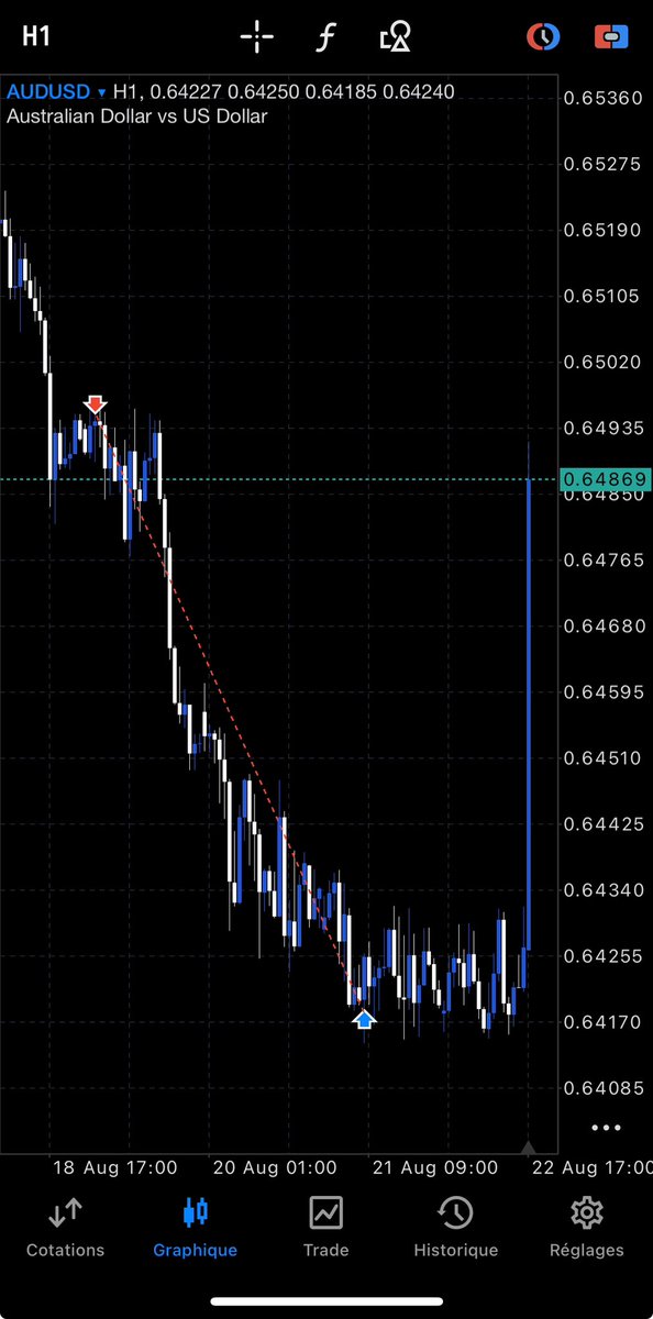 ZephirFx's tweet image. Ça c’est du tp qui tp