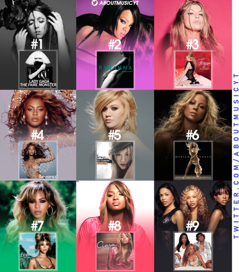 About Music tweet media