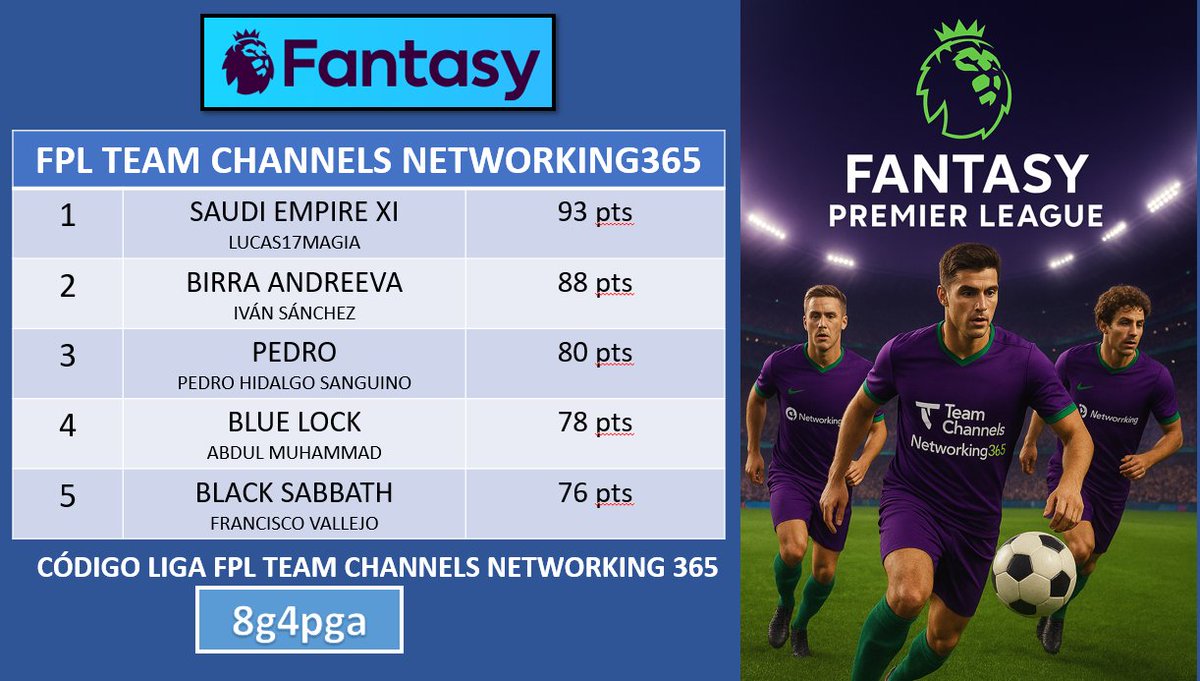 Team Channels Premier League (@teamchannelspl) on Twitter photo Clasificación FPL Team Channels Networking365 GW1:
1- <a href="/Lucas17magia/">Lucas</a>
2- <a href="/ApuestasIvan/">Apuestas Iván</a>
3- Pedro Hidalgo
4- Abdul Muhammad
5- <a href="/pak196/">𝑷𝒂𝒄𝒐 𝑽𝒂𝒍𝒍𝒆𝒋𝒐</a> Clasificación FPL Team Channels Networking365 GW1:
1- <a href="/Lucas17magia/">Lucas</a>
2- <a href="/ApuestasIvan/">Apuestas Iván</a>
3- Pedro Hidalgo
4- Abdul Muhammad
5- <a href="/pak196/">𝑷𝒂𝒄𝒐 𝑽𝒂𝒍𝒍𝒆𝒋𝒐</a>