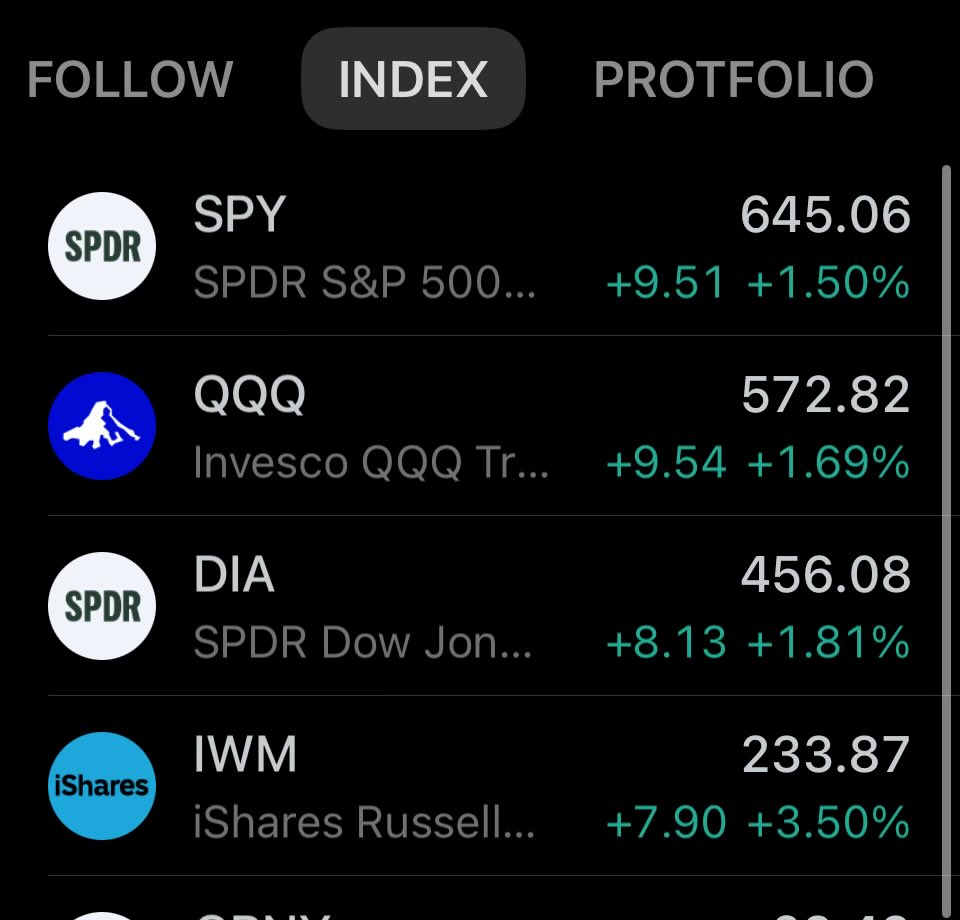 יו״ר הפד ג׳רום פוואל נואם ומשאיר רמיזה עבה שתהיה ירידת ריבית בספטמבר כפי שהשוק ציפה אך חשש שאולי זה יידחה.

השוק מאוד אוהב את זה 🔥