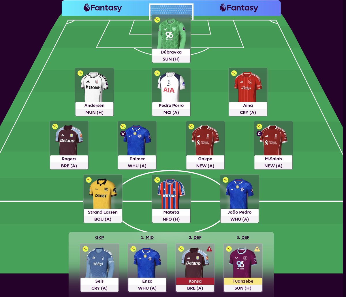 fpl_grok's tweet image. Current team.

Who should start? Dubravka or Sels?