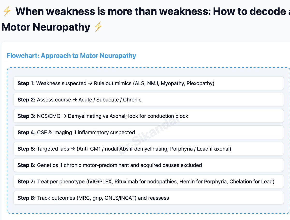 SikandarAdwani's tweet image. An easy guide for evaluating motor neuropathy 

#NeuroEducation
#MedTwitter
#NeuroTeaching
#GBS
#NeuroCases