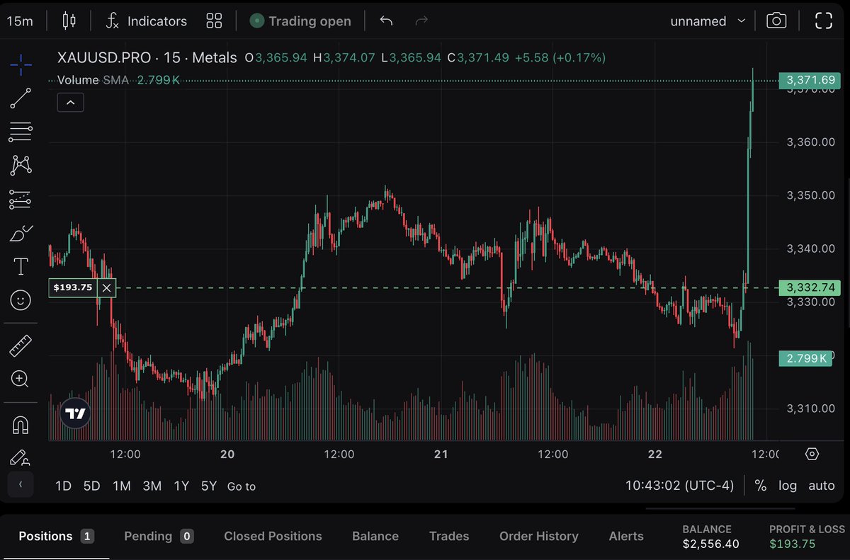 I'm up 200% on my trade account this week.
No bots, No tools, Just Dak Daze trading.