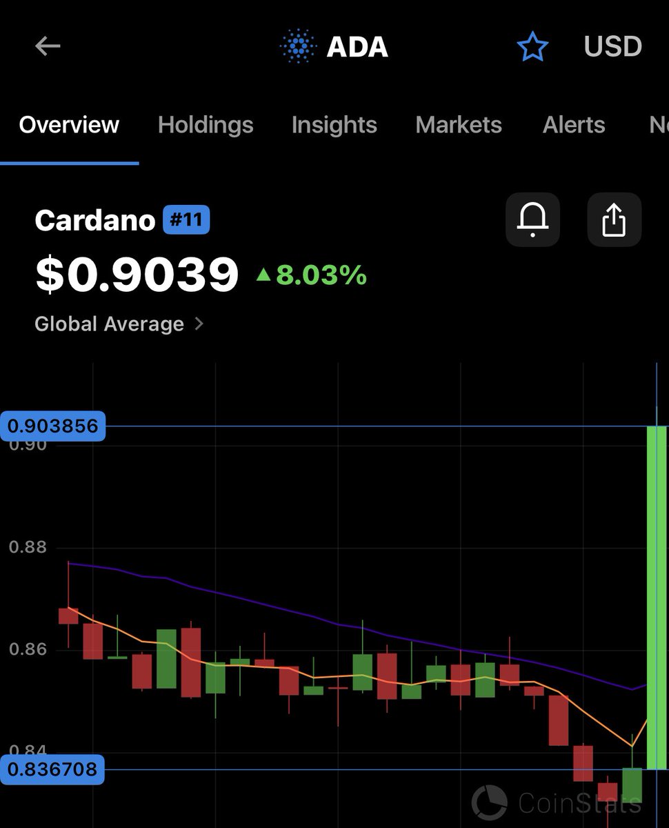 The ₳ltcoin Oracle tweet media
