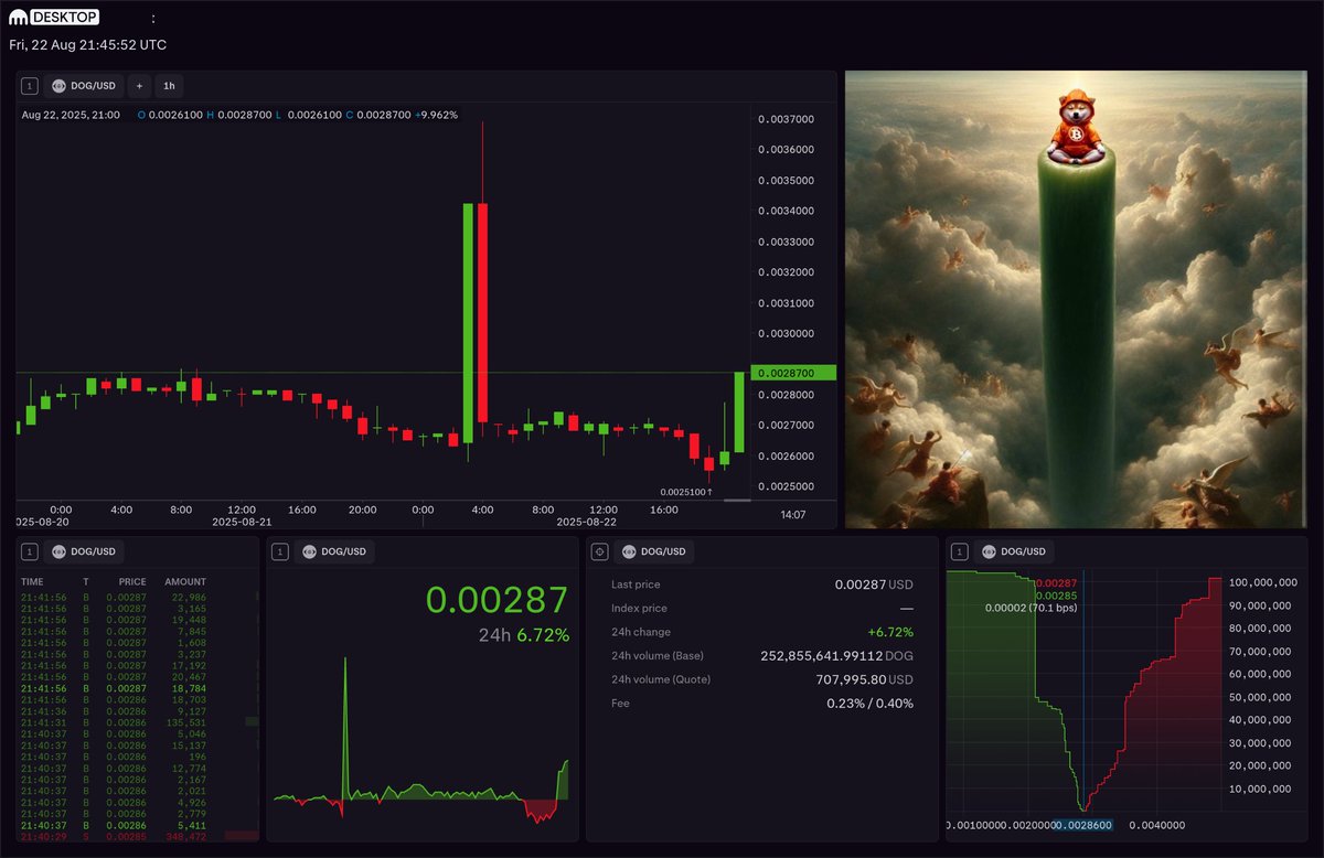 $DOG candle spotted 👀