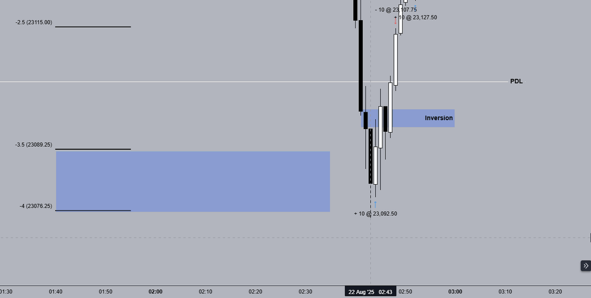 cash_png's tweet photo. Bottom ticked LOD in London session. $NQ https://t.co/ndXJfqJVoV