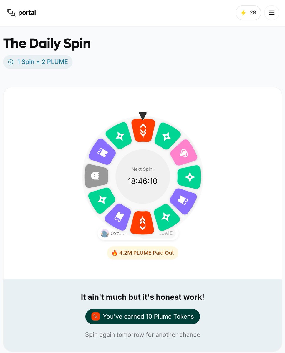 Day 28 of spinning on the <a href="/plumenetwork/">Plume - RWAfi Chain</a> portal

10 $PLUME tokens is worth celebrating 🍾 🥳
It's been a while since I posted about the projects on <a href="/Galxe/">Galxe</a> Starboard. 
Is anyone still active here? 🤔