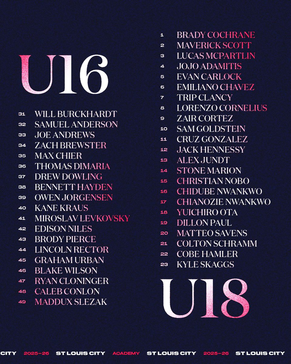 𝐓𝐡𝐞 𝐬𝐪𝐮𝐚𝐝𝐬 𝐚𝐫𝐞 𝐬𝐞𝐭 🫡

Check out our Academy Rosters for the 25’/26' season 📋

#AllForCITY