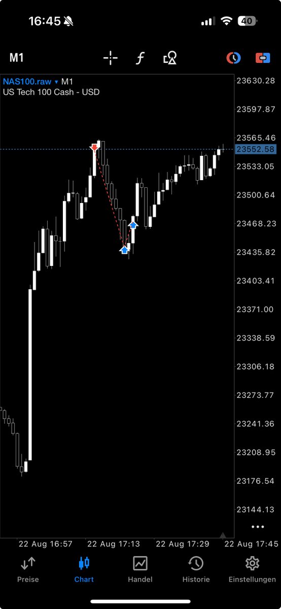 Pulled a Degen here with <a href="/materagian/">Gian Luca</a> 

Can you find his Setup? Maybe? 

Full TP after rejection.