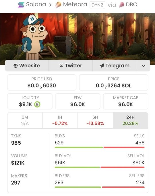 CryptovaneVane's tweet photo. Missed $DEGEN at $6K? 👀
It’s blasting past $1.4M MC now—claimed to be a 233× gain, but reality check ahead...
Live Market Stats as of August 22, 2025:

Market Cap ~ $4.1K on Phantom $DEGEN (Solana) 

CoinMarketCap confirms ~$3.97 K MC with ~$30 daily volume 
TL;DR
This is still nano-cap territory tinted with meme hype—not nearly a +233× mover yet. If you're showing up late, you're not missing mass volume—you're just missing the hype.

Your Call to Action:
Tap FOLLOW… but keep your expectations real.

Ready to leap? Do your research first—most of this is degen energy, not volume play.