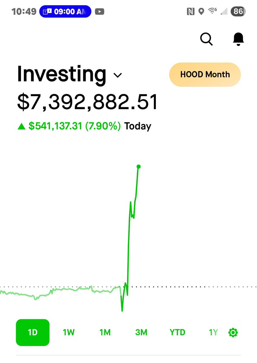 $SOFI up 6% on the day with #FED's shift in stance!!  Rate cuts coming in September!!