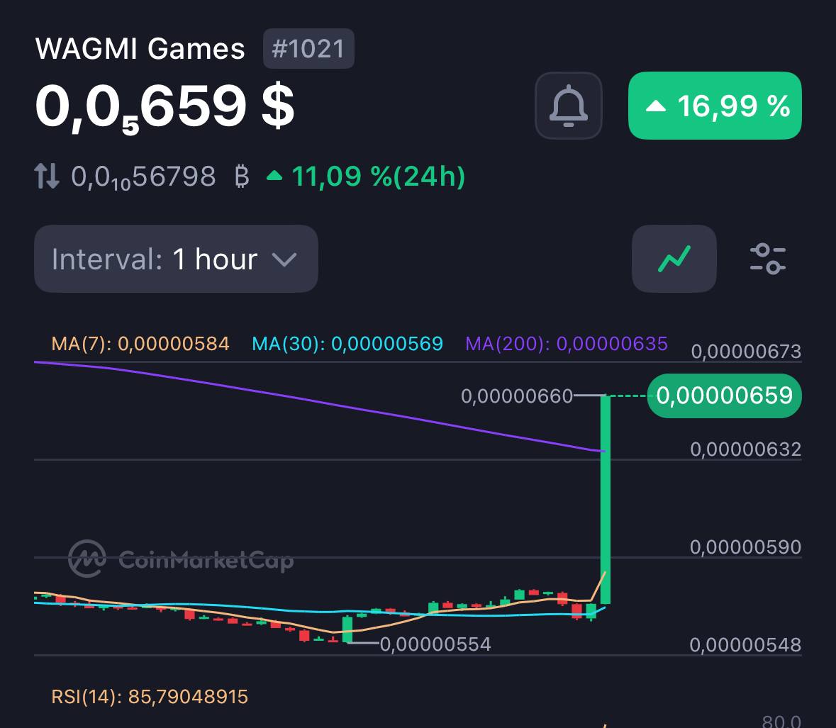 Scott Herman (@scott_herman) on Twitter photo Why will $WAGMIGAMES be the break out token this ALT Season? 👀
✅No OTC
✅No Unlocks
✅No VC Dumps
✅No Sell Pressure
Just BIG $24,000 buys with marketing starting this month. 🤯
<a href="/WagmiGameCo/">WAGMI Games</a> is the future of web3 gaming, so why are you still stuck in the past? Why will $WAGMIGAMES be the break out token this ALT Season? 👀
✅No OTC
✅No Unlocks
✅No VC Dumps
✅No Sell Pressure
Just BIG $24,000 buys with marketing starting this month. 🤯
<a href="/WagmiGameCo/">WAGMI Games</a> is the future of web3 gaming, so why are you still stuck in the past?