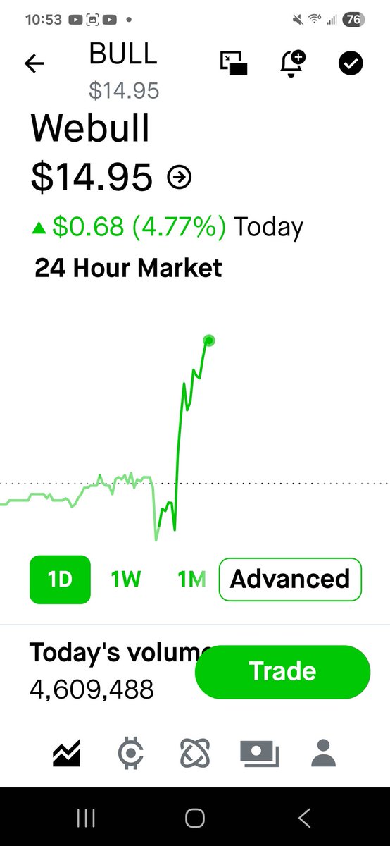 LFG, Thank Jerome Powell ✌️
