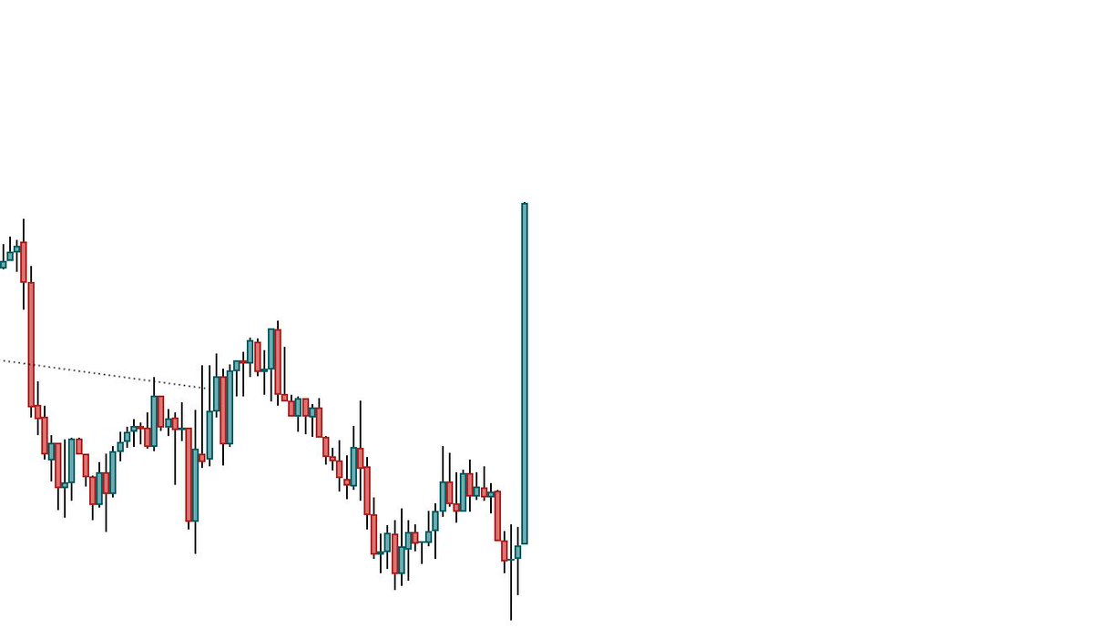 andrei_sobolev_'s tweet image. How quietly the bull-run started 😅

#Crypto #Bullrun2025
