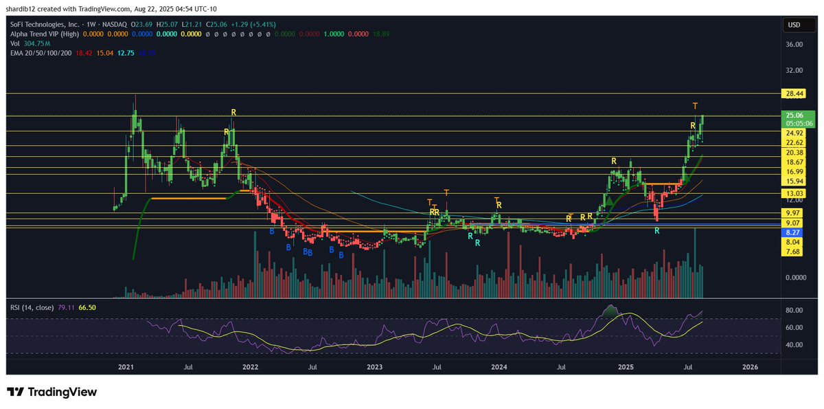 Don’t Follow Shardi B If You Hate Money tweet media