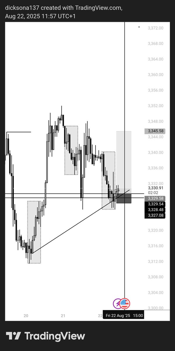 DicksonAddison4's tweet image. We get losses too 
Still same setup 
1 pair 
1 strategy 
Msnr