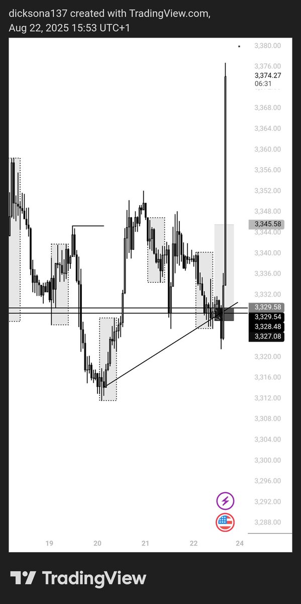 DicksonAddison4's tweet image. We get losses too 
Still same setup 
1 pair 
1 strategy 
Msnr