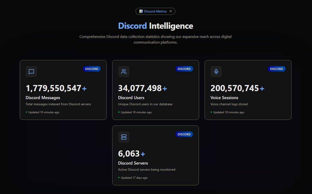 Dark Web Informer tweet media