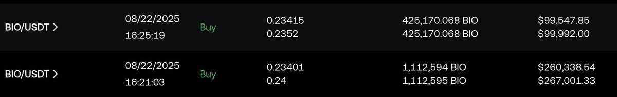 Screenshot of $BIO/USDT buy transactions on August 22, 2025, showing purchases totaling over $1.2 million in value