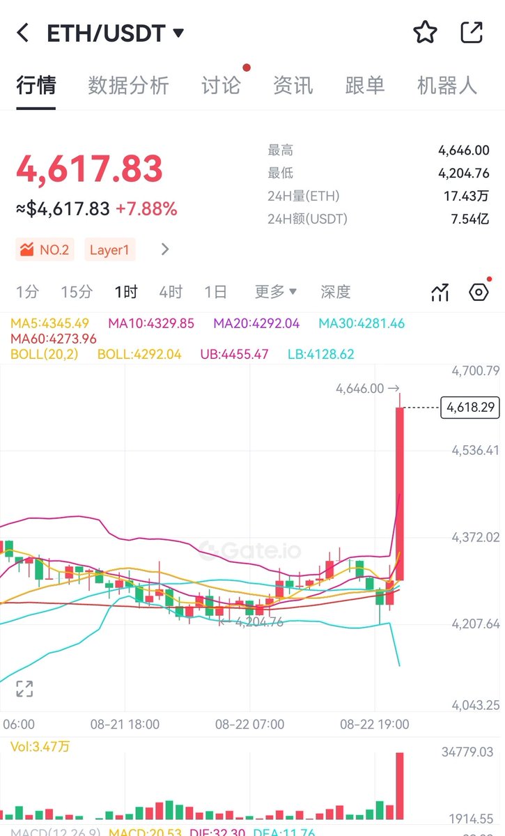 youlong2029's tweet image. 十年的震荡大牛市早已经开始
#BTC 作为风向标最终将达到100万美金
#PiNetwork 最终将高于300美金,成为很多小国的通用数字货币。
@PIJSwap_labs 作为#PiNetwork 生态的龙头和入口, $PIJS 那时候会超过3000美金。
十年内我们能看到很多拍大腿的事故,十年后再看今天就是可歌颂的故事。
#pi #sol #ETH…