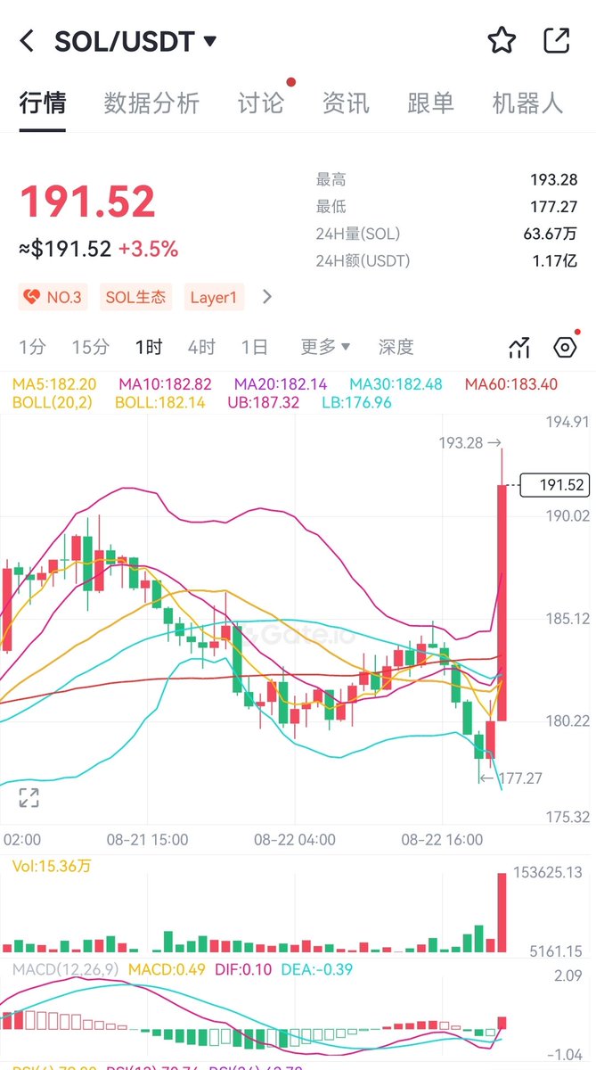 youlong2029's tweet image. 十年的震荡大牛市早已经开始
#BTC 作为风向标最终将达到100万美金
#PiNetwork 最终将高于300美金,成为很多小国的通用数字货币。
@PIJSwap_labs 作为#PiNetwork 生态的龙头和入口, $PIJS 那时候会超过3000美金。
十年内我们能看到很多拍大腿的事故,十年后再看今天就是可歌颂的故事。
#pi #sol #ETH…