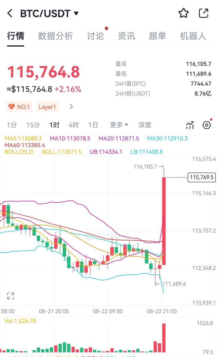 youlong2029's tweet image. 十年的震荡大牛市早已经开始
#BTC 作为风向标最终将达到100万美金
#PiNetwork 最终将高于300美金,成为很多小国的通用数字货币。
@PIJSwap_labs 作为#PiNetwork 生态的龙头和入口, $PIJS 那时候会超过3000美金。
十年内我们能看到很多拍大腿的事故,十年后再看今天就是可歌颂的故事。
#pi #sol #ETH…