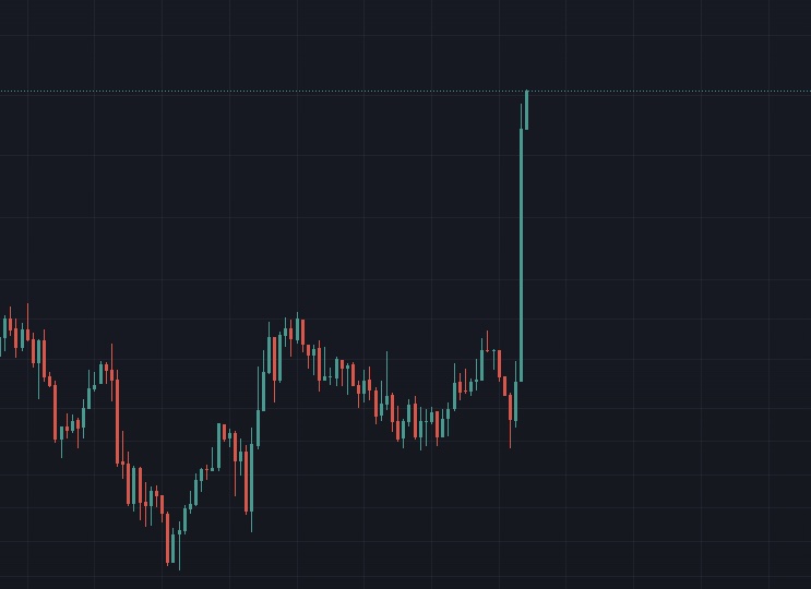 🗣️ Jerome Powell signals possible monetary policy adjustment.
👉 Markets now price in a 90% chance of a September rate cut (vs 75% before his speech).
📈 Immediate reaction:

#Bitcoin > $115,000

#Ethereum > $4,500

Crypto doesn’t wait for the Fed… 🚀