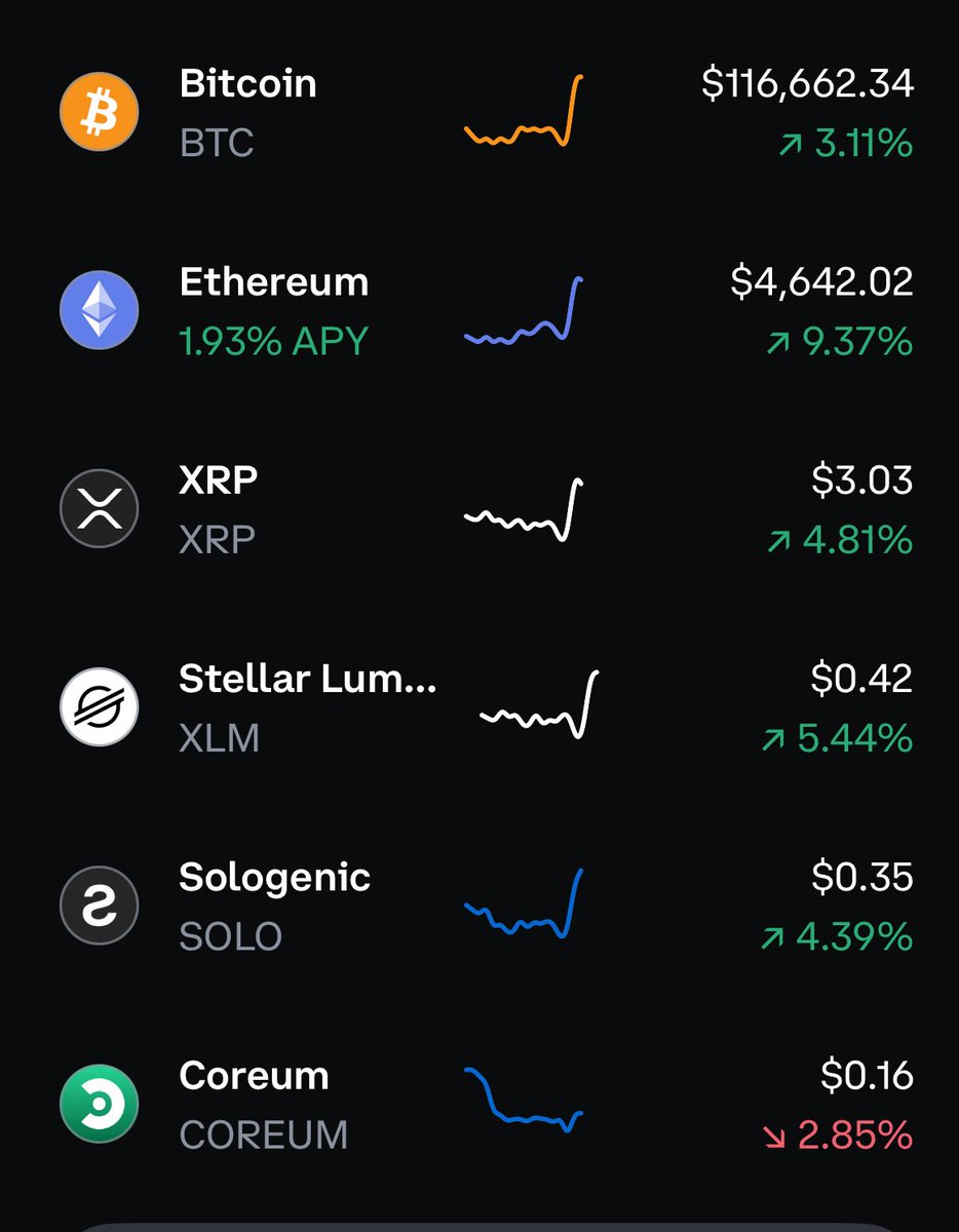 CRYPTO MARKET JUST LIKE THAT SHOOTS UP REAL QUICK!!! $XRP jumped .25 cents  in two hours the second BTX went up .
