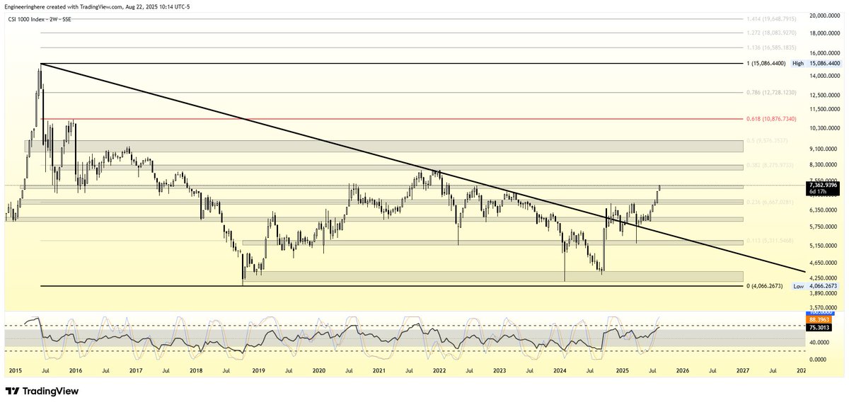 Engineeringhere's tweet image. CSI 1000 - 2W