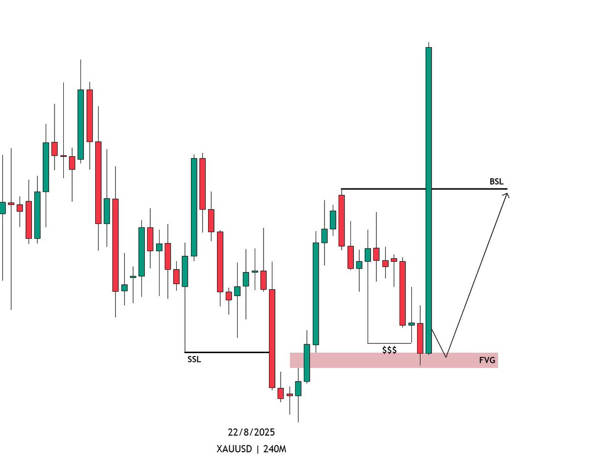 $XAUUSD ✅