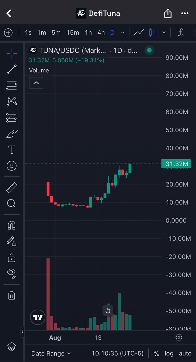 Buying $FAF and $TUNA