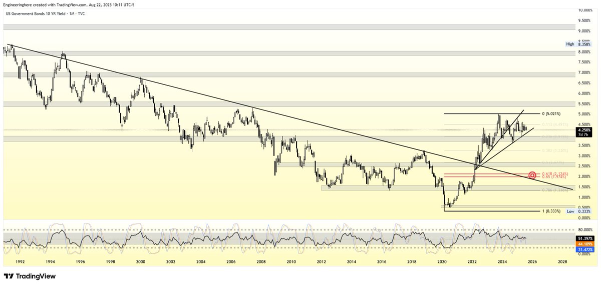 Engineeringhere's tweet image. #US10Y - 1M
