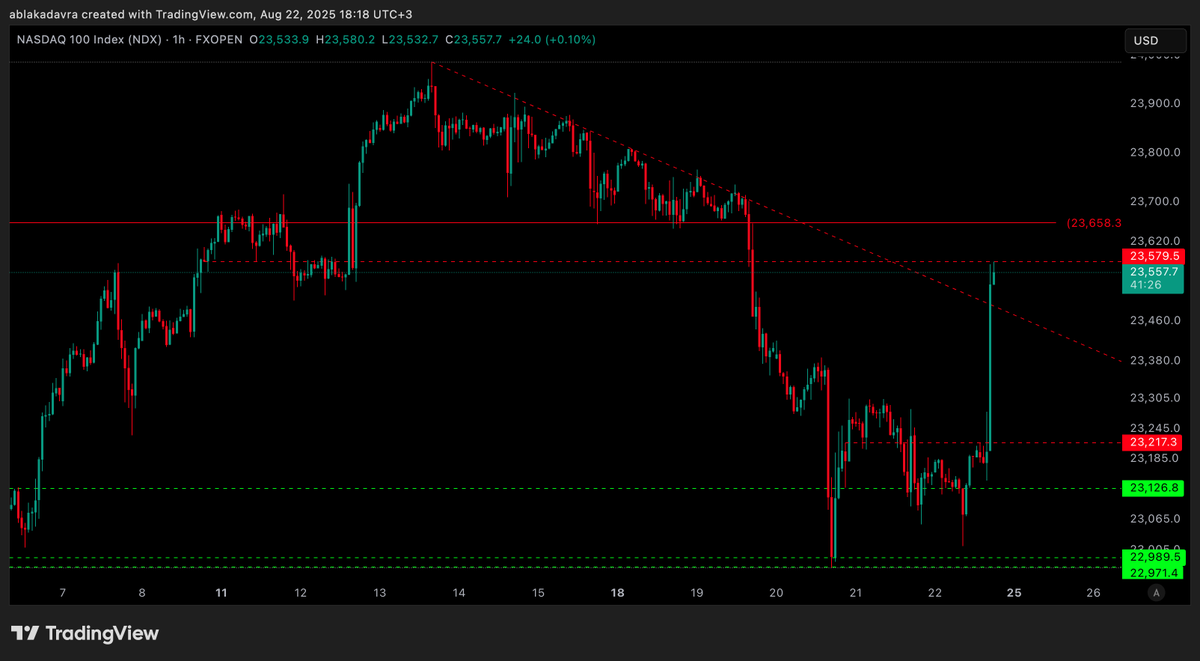x.com/semifury/statu… #nasdaq dirençte. eğer düzeltme olacaksa buralardan dönmesi lazım.