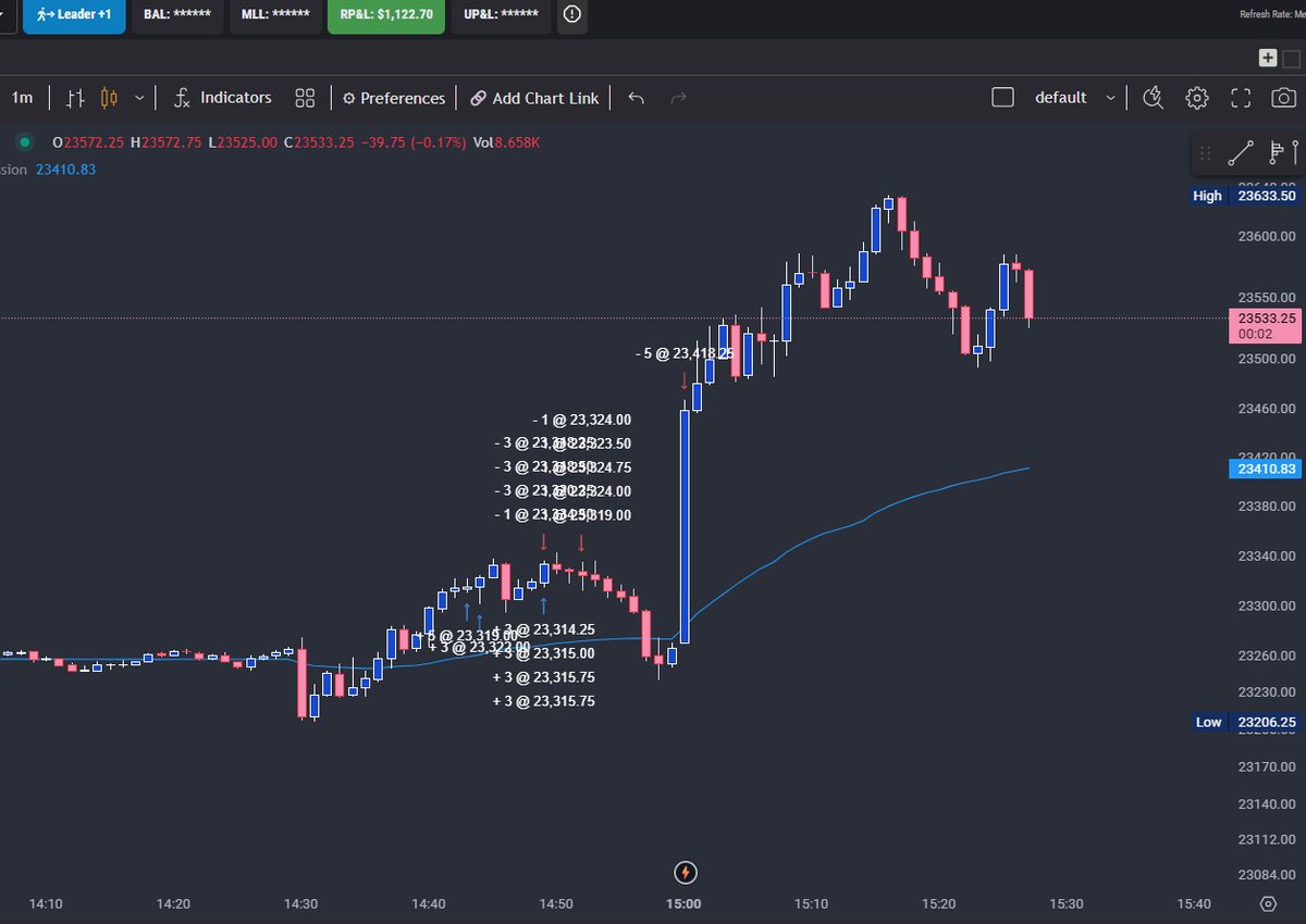 Happy friday ! hoy fui en long en todo lo que veia y valio la pena