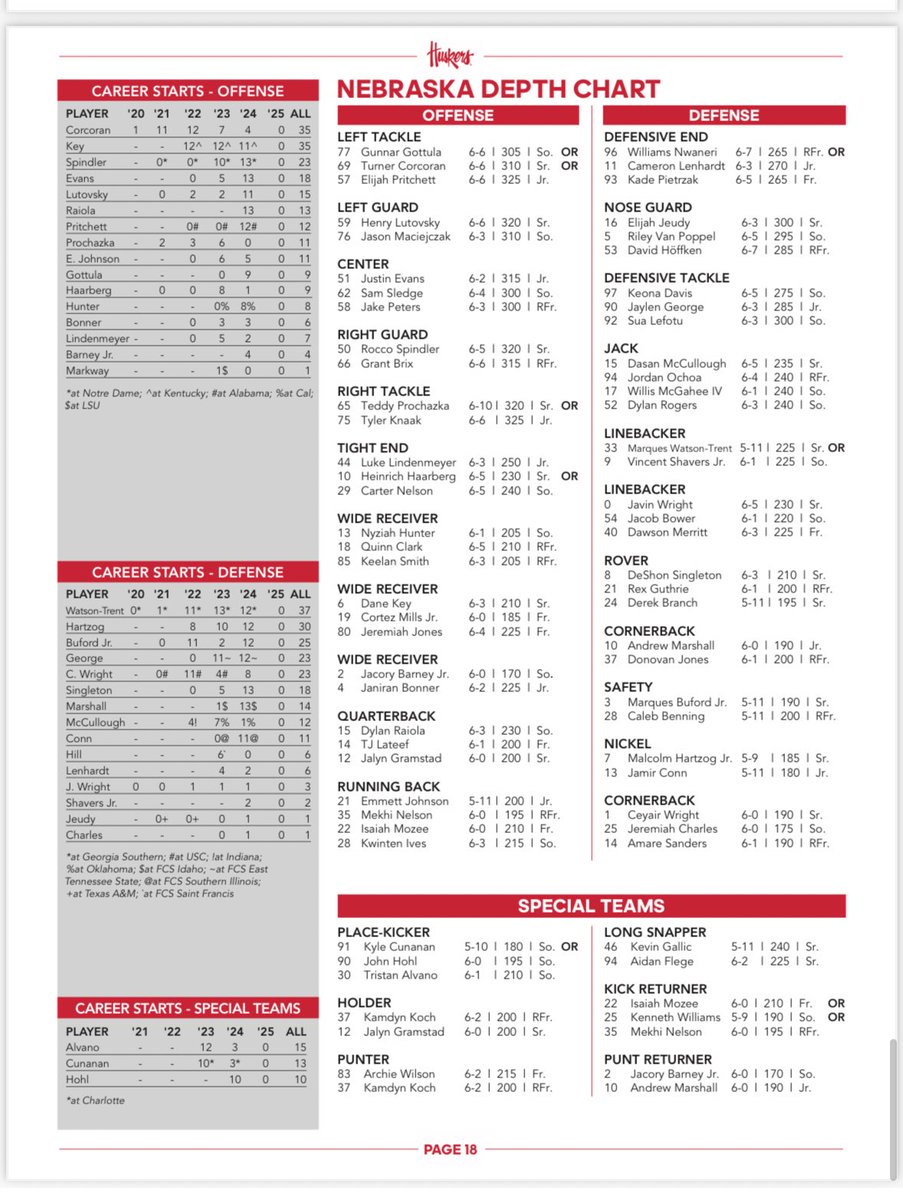 Lauren Michelson (@laurenmichelson) on Twitter photo Nebraska football’s first depth chart of the 2025 season.
Week 1 vs Cincinnati is officially here. #Huskers <a href="/KETV/">KETV NewsWatch 7</a> Nebraska football’s first depth chart of the 2025 season.
Week 1 vs Cincinnati is officially here. #Huskers <a href="/KETV/">KETV NewsWatch 7</a>