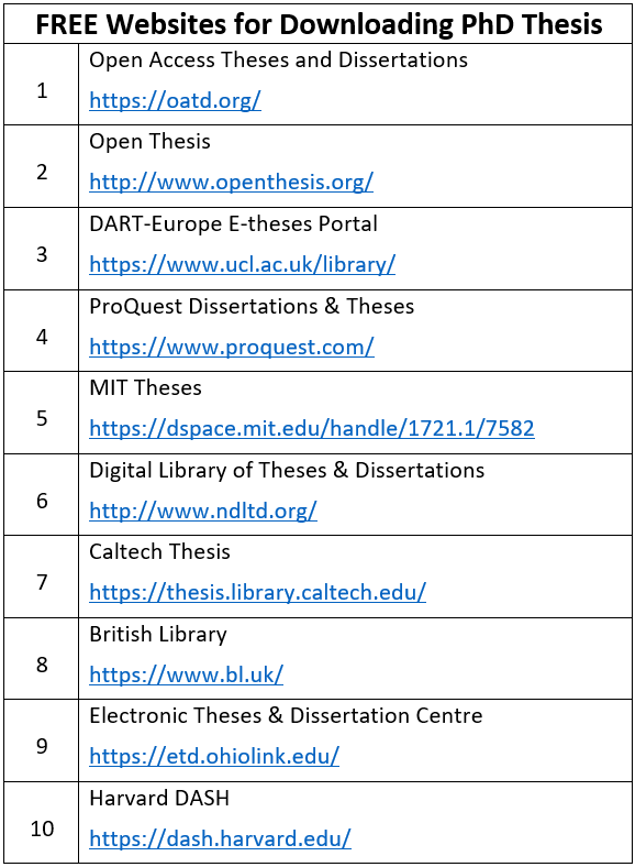 Faheem_uh's tweet photo. FREE Websites for Downloading PhD Thesis
 
1. Open Access Theses and Dissertations

https://t.co/tEFUArbUXq
 
2. Open Thesis

https://t.co/6MiYNaH1mL
 
3. DART-Europe E-theses Portal

https://t.co/InZwPUDcTs
 
4. ProQuest Dissertations & Theses

https://t.co/4owg8BfUN5
 
5. MIT Theses

https://t.co/qRQJFeo0Lv 
 
6. Digital Library of Theses & Dissertations

https://t.co/fVAJEmC2q9 
 
7. Caltech Thesis

https://t.co/8Jw8i4bwBp 
 
8. British Library

https://t.co/N3fEm01qof 
 
9. Electronic Theses & Dissertation Centre

https://t.co/GltZz8weKW 
 
10. Harvard DASH

https://t.co/IVySwYdzfg