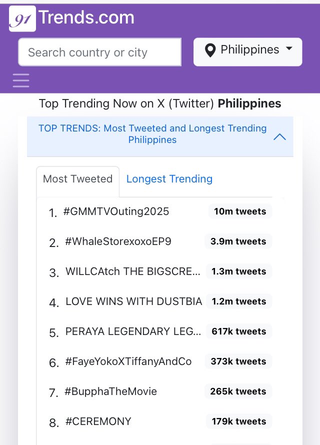 heYitsMe_notU's tweet photo. WILLCA has set a new milestone, becoming the first PBB collab housemates to smash through 1.3 MILLION tweets on X, reaching over 6 MILLION people worldwide.

The fandom has spoken and the numbers have proven it. WillCa is making history.

WILLBI LOVING YOU SOBAD
#LoveYouSoBad https://t.co/3OnXK6fE5L