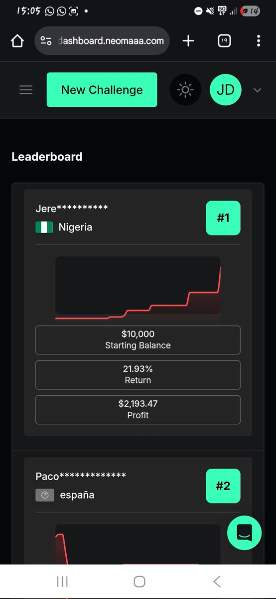 JD Crypto (@jdcrypt01) on Twitter photo Finally number 1 on <a href="/neomaaafunds/">NeomAAA Funds | Prop Trading Firm</a> Leaderboard
First it was a dream now a reality ππ¦
Finally number 1 on <a href="/neomaaafunds/">NeomAAA Funds | Prop Trading Firm</a> Leaderboard
First it was a dream now a reality ππ¦