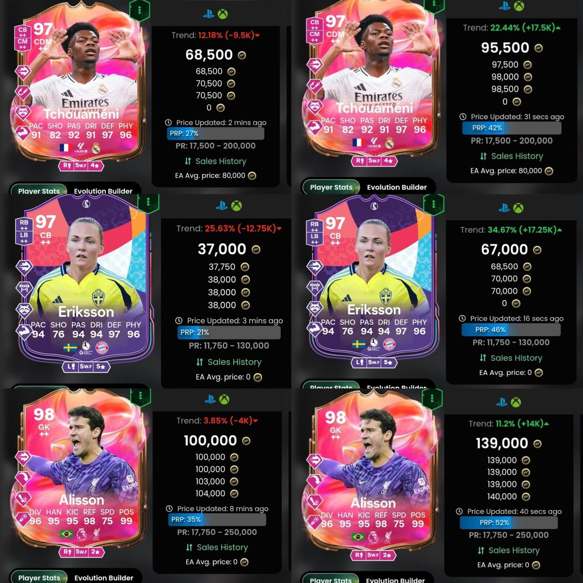 Daily flips don't stop 🔥

Just a selection of trades from the last few days. With FC26 looking promising, having a strong team may be more important than ever. 💪

Join the FREE discord below to learn how to trade in time for September:
discord.gg/W5kna9bE