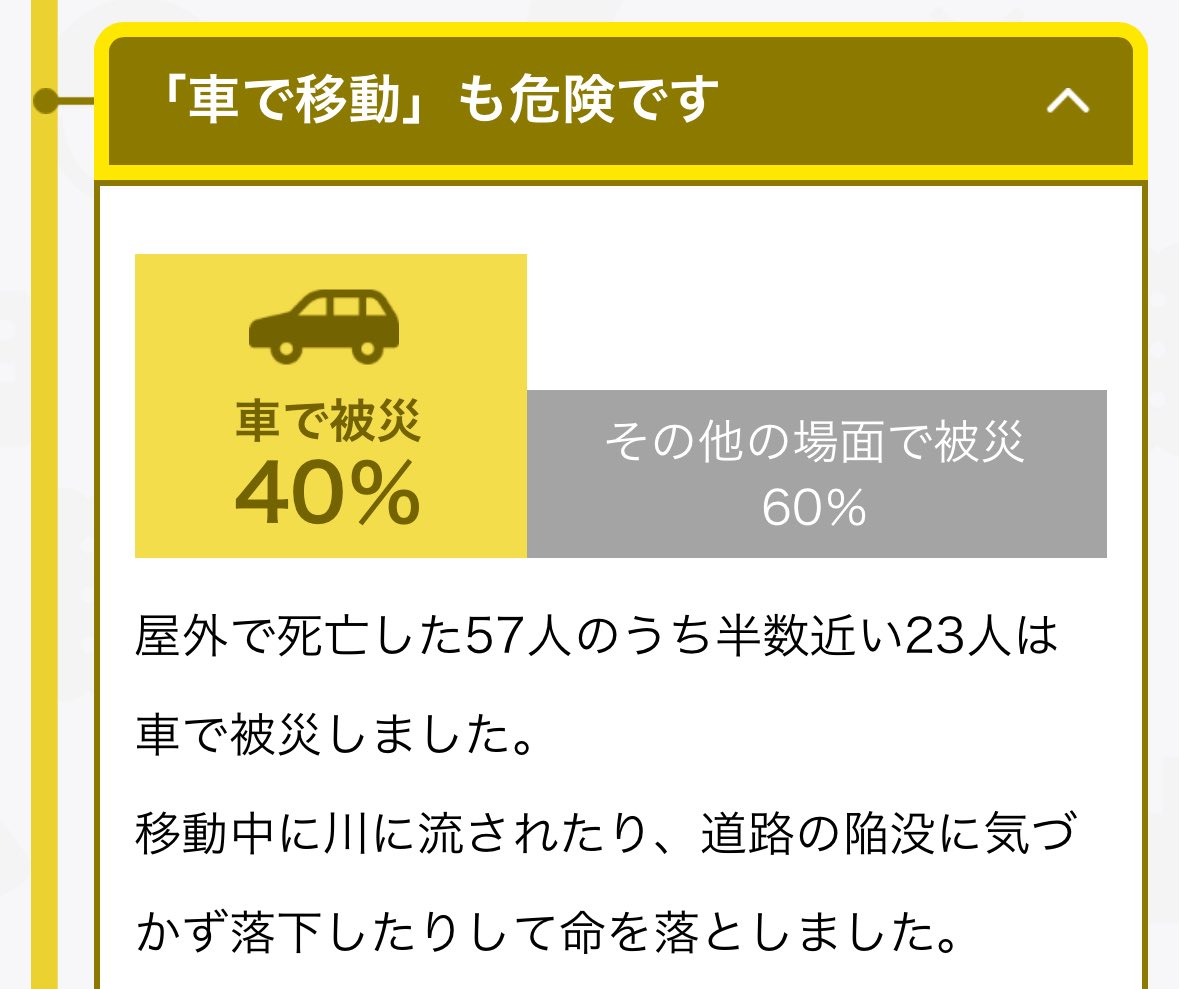 shinyahoya's tweet photo. お願いです…
いま車で外を走るのはやめて…
冠水で車をダメにします…
何より命の危険があります…

2019年の東日本台風では屋外死者の40%は車で被災して命を落としました。知り合いにも伝えてあげて！ https://t.co/xvc1jnsopi
