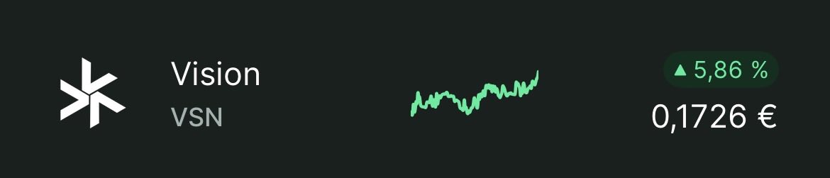 17 Cent ✅
18 Cent is loading….📈📈📈