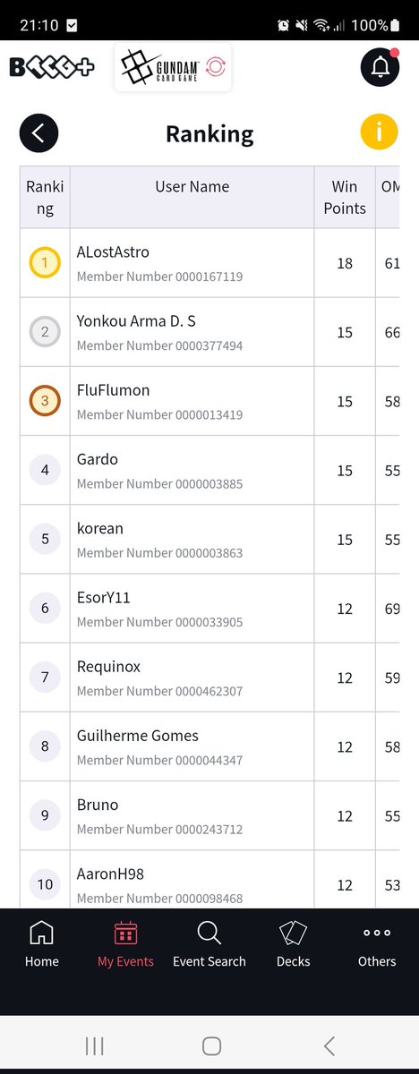 Top 6 at Gundam 🤣🤣🤣🤣
First time playing this game 👀🔥
I los when only have 3 invicts on the tornament 😅