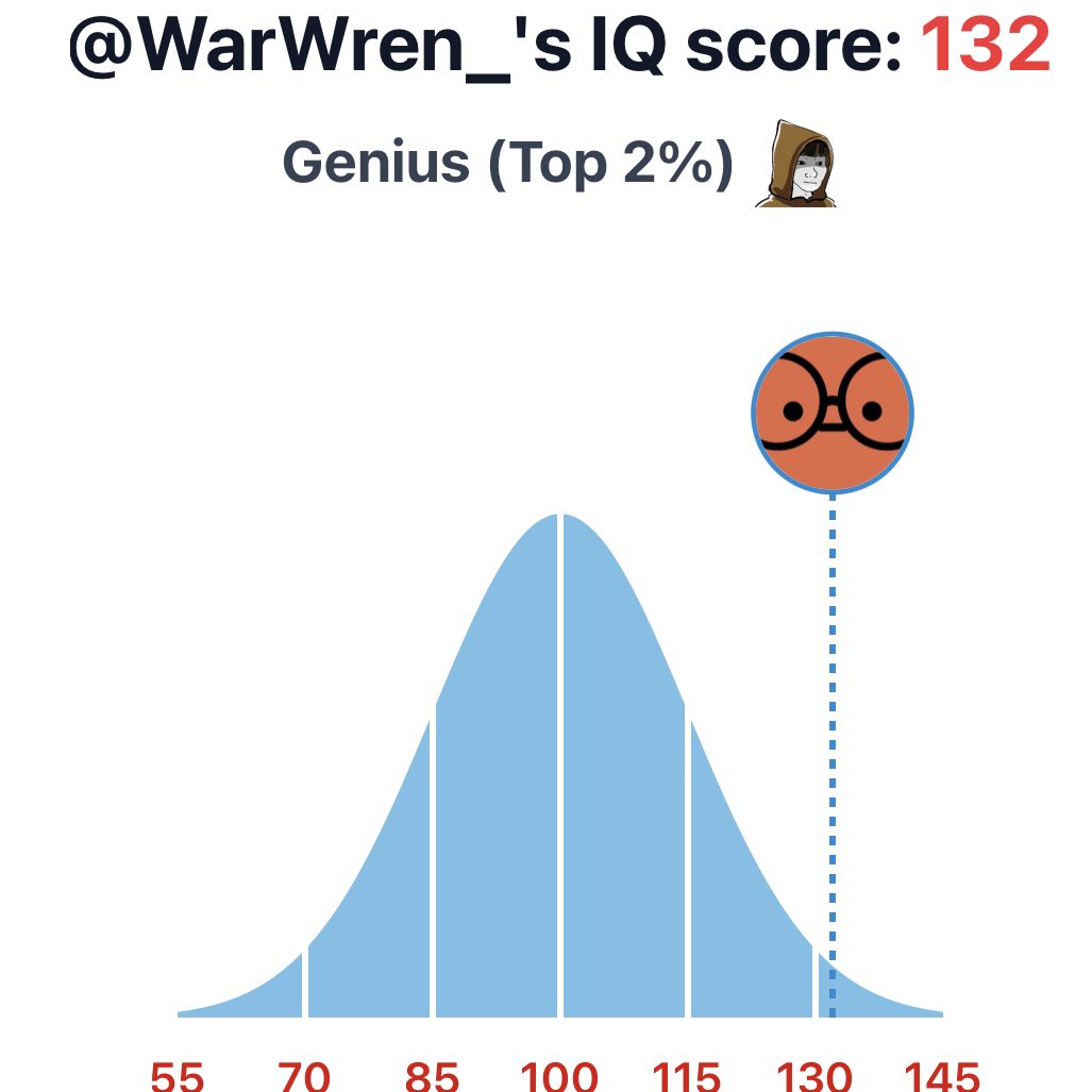 i can confirm this is highly inaccurate