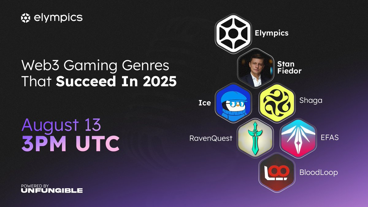 elympics_ai's tweet image. Think you know the most viral-ready genre for gaming in Web3?

You might be betting on the wrong one...

We reveal the real contenders in our upcoming Spaces.

🎙️ Speakers:
@playonshaga
@RavenQuestGame
@EFAS_Ecosystem
@BloodLoopGAME

Don&apos;t miss it 👇