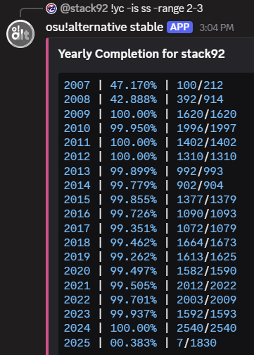 stack92osu's tweet photo. Finally finished with 2009 2* maps! Onto 2008.. https://t.co/bLYaraaGBO