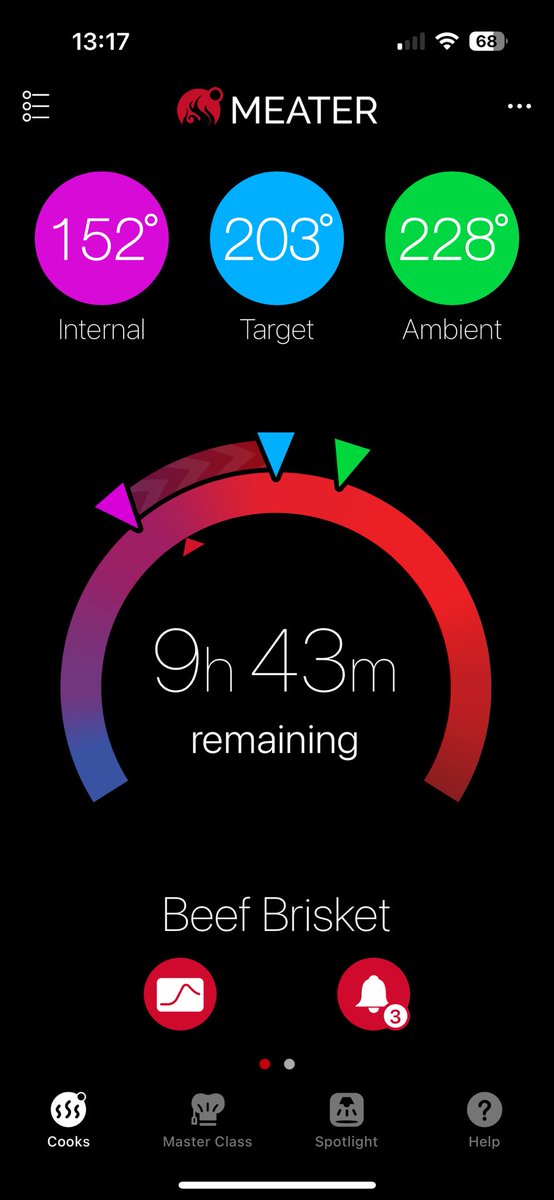 Hope everyone coming over for dinner tonight isn’t hungry until midnight