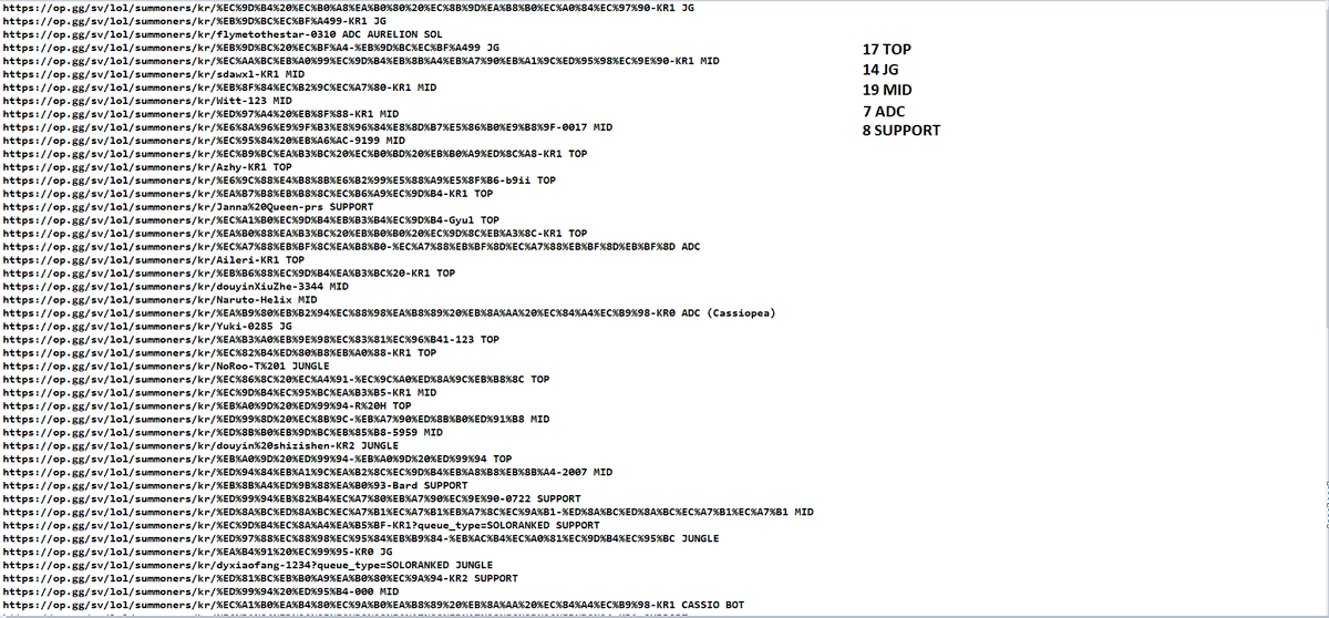 I was curious to see how many OTP's there were for each role in Challenger for both Korea and EUW, so I checked every single player manually on both ladders. Some of these players on this list are not fully OTP, but majority of them play 1 champion for most of their games. 

Out